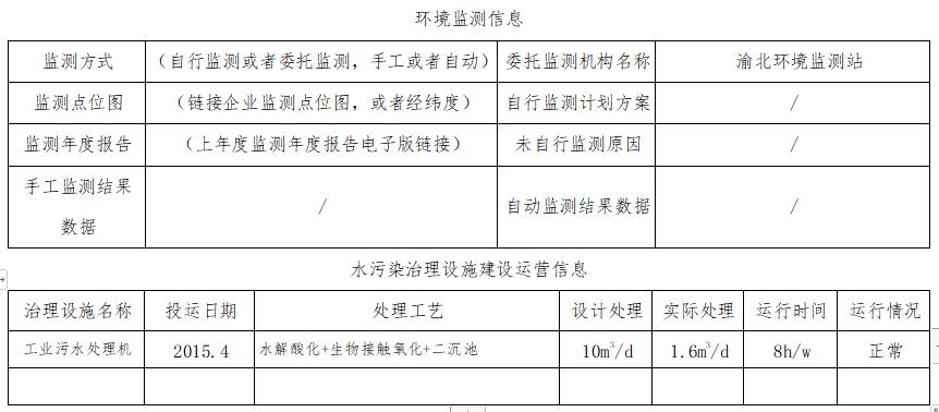 情况信息果真表