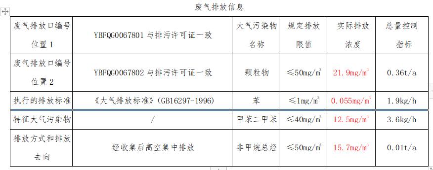 情况信息果真表