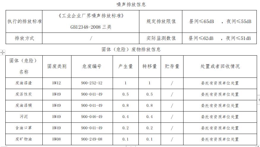 情况信息果真表